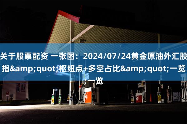 关于股票配资 一张图：2024/07/24黄金原油外汇股指&quot;枢纽点+多空占比&quot;一览