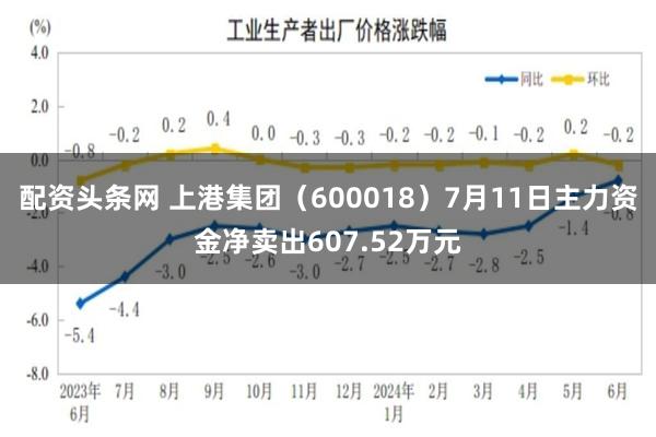 配资头条网 上港集团（600018）7月11日主力资金净卖出607.52万元